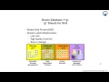 Oracle Database 11g Administration Workshop I