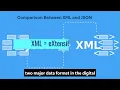 XML Vs JSON