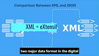 XML Vs JSON