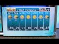 WAVY Weather Evening Update Aug 14 2026