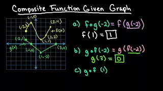 Composite Function Given Graph