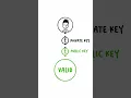 Download Lagu Week 2. Lesson 3. Cryptography basics