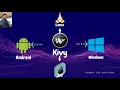 Python GUI Kivy Crash Course Basic to Advanced in Hindi