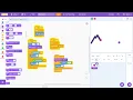 How to make a Geometry Dash wave game on scratch