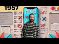 Leetcode 1957 Python Fancy String Problem Efficiently Leetcode Solution Explained