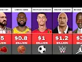 50 Richest Athletes in The World 2025 Their Net Worth and Nationality