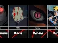 Download Lagu Fears of Naruto/Boruto Characters
