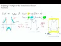 Graphing Two Cycles of a Transformed Secant Function