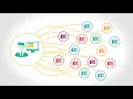 How the Shortcode SMS Gateway Works
