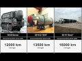 Timeline of Russian Missiles