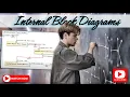 SysML Internal Block Diagram Examples Cameo Tutorial