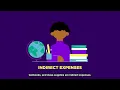 NYU Undergraduate Cost of Attendance Explained