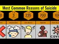 Probability Comparison Causes for Suicidal Deaths