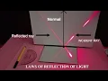 Laws of Reflection of Light Best Demonstration