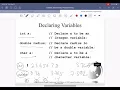Elementary Programming Java