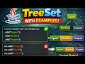 TreeSet in Java with Examples Java Collections Framework