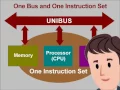 Download Lagu Introduction to the PDP 11, Unit 1, System Overview