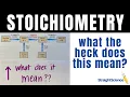 Stoichiometry - Understanding the Mole to Mole Graphic