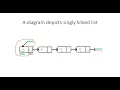 Data Structures Arrays vs Linked List vs Hash Tables