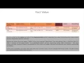 Introduction to the Multidimensional Model for Professional Accountants