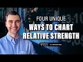 4 Unique Ways to Chart Relative Strength Grayson Roze StockCharts In Focus