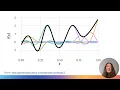 Generalised additive models 1