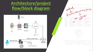 ITPYIP15 - Indian new currency notes classification using SDLT andDeployment Using web framework