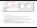 Windows Authentication In Net