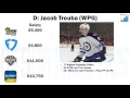 NHL Starting Lineup 17