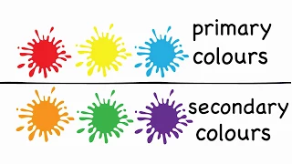 Learn Primary Secondary Colors Colors for Baby Toddler Kids
