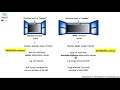 Window width and window level CT - simplified