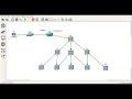 Python Cisco Network Automation