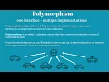 JavaScript ES7 OOP Polymorphism
