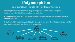 JavaScript ES7 OOP Polymorphism