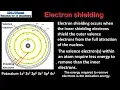 S3 1 3 Electron shielding and effective nuclear charge