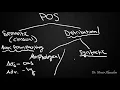 SYNTAX-3 Parts of Speech and Syntactic Categories