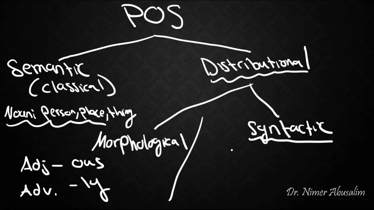 SYNTAX-3: Parts of Speech and Syntactic Categories