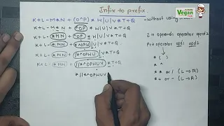 infix to prefix conversion without using stack Data structures and algorithms