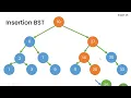 701 Insert into a Binary Search Tree Conceptual LeetCode