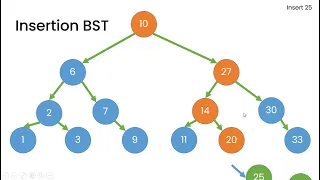701 Insert into a Binary Search Tree Conceptual LeetCode