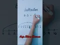 Subtraction on the number line Math