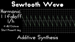 Sawtooth Wave