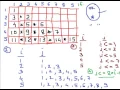 Star Pattern 28 Program in C Language