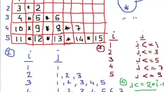Star Pattern 28 Program in C Language
