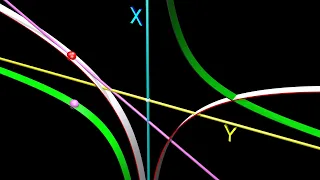 Natural Logarithm as you’ve never seen it
