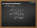 C Arrays Explained for Beginners Complete Array Basics in C