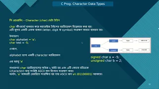 C Programming Tutorial Character char Data Type Explained Clearly
