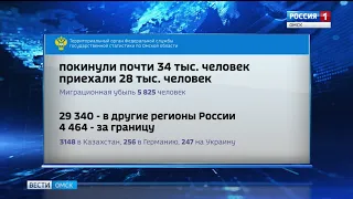 Отток населения из Омской области снизился почти на 10%