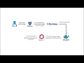 PHP Application Deployment using OpenShift through Bamboo Pipeline