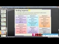 REST API testing using Java programming Apache HTTP lib Part 3 E2E testing for all scenraios